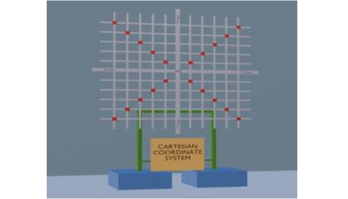 Cartesian Coordinate System