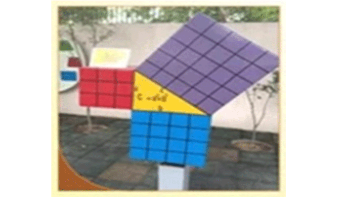Pythagoras Theorem Model
